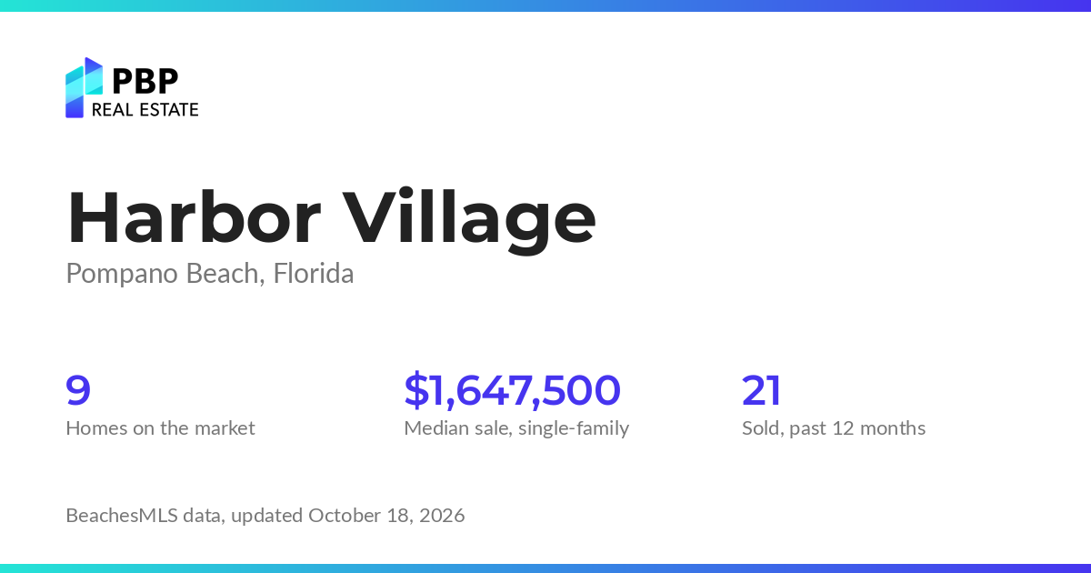 Harbor Village housing market card from PBP Real Estate: homes on the market and median sale prices from BeachesMLS