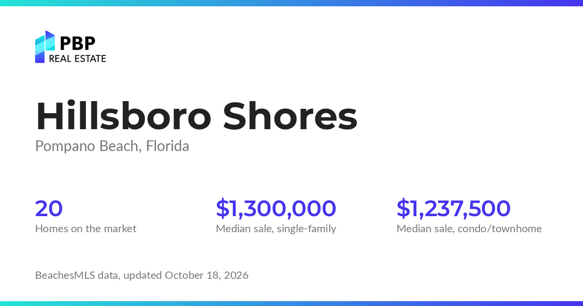 Hillsboro Shores housing market card from PBP Real Estate: homes on the market and median sale prices from BeachesMLS