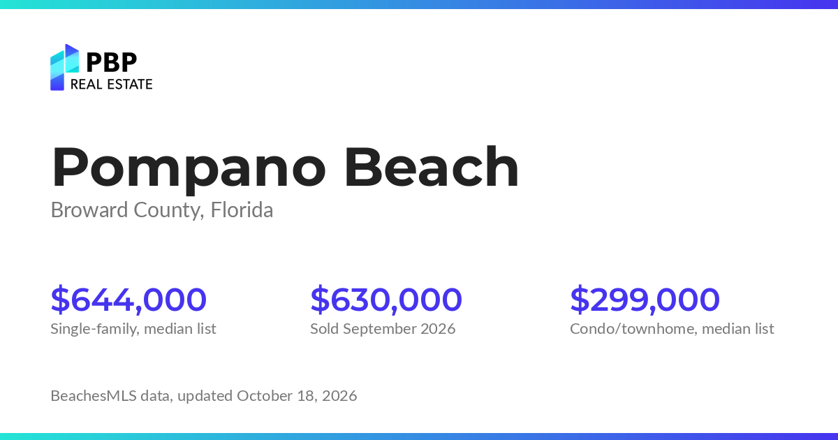Pompano Beach housing market card from PBP Real Estate: homes on the market and median sale prices from BeachesMLS