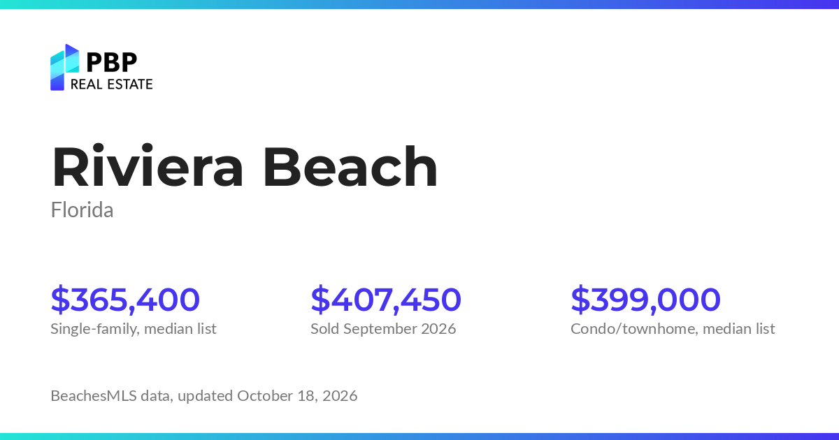 Riviera Beach housing market card from PBP Real Estate: homes on the market and median sale prices from BeachesMLS
