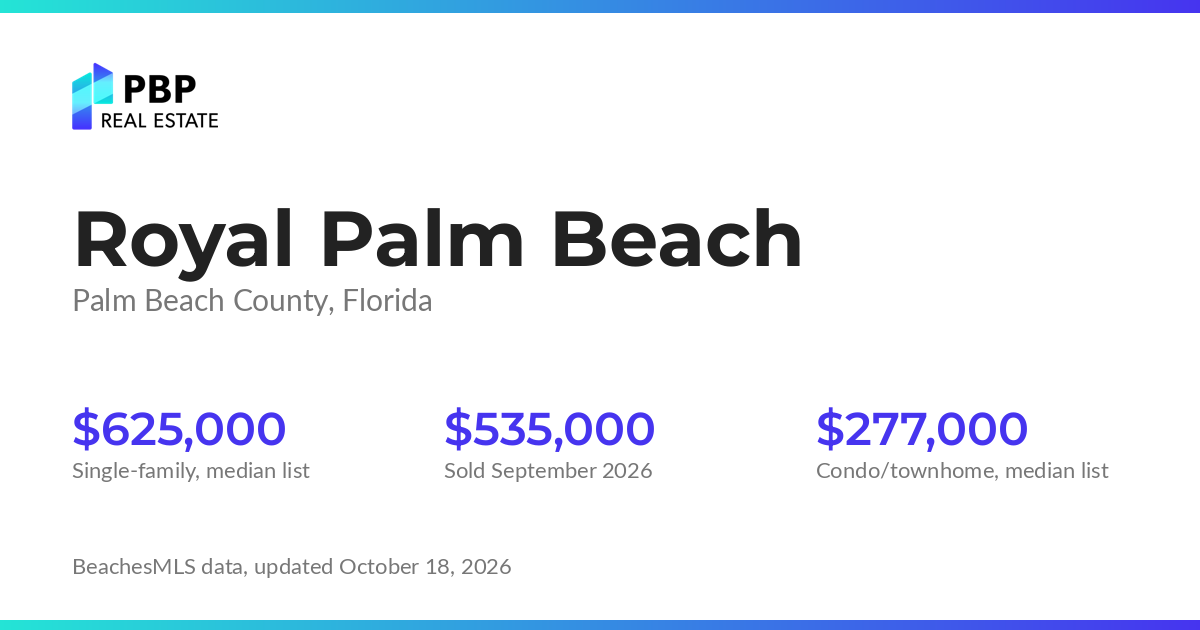 Royal Palm Beach housing market card from PBP Real Estate: homes on the market and median sale prices from BeachesMLS
