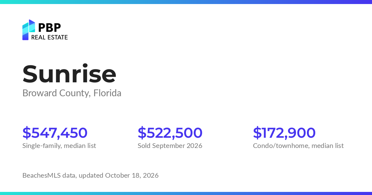 Sunrise housing market card from PBP Real Estate: homes on the market and median sale prices from BeachesMLS