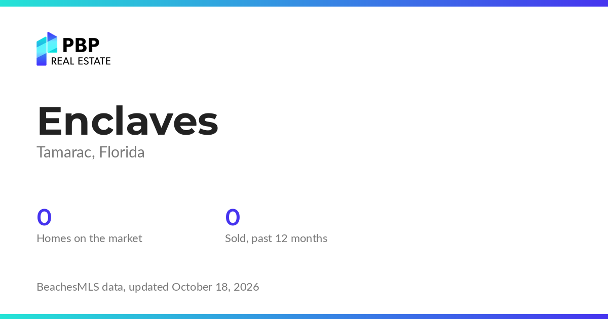 Enclaves housing market card from PBP Real Estate: homes on the market and median sale prices from BeachesMLS