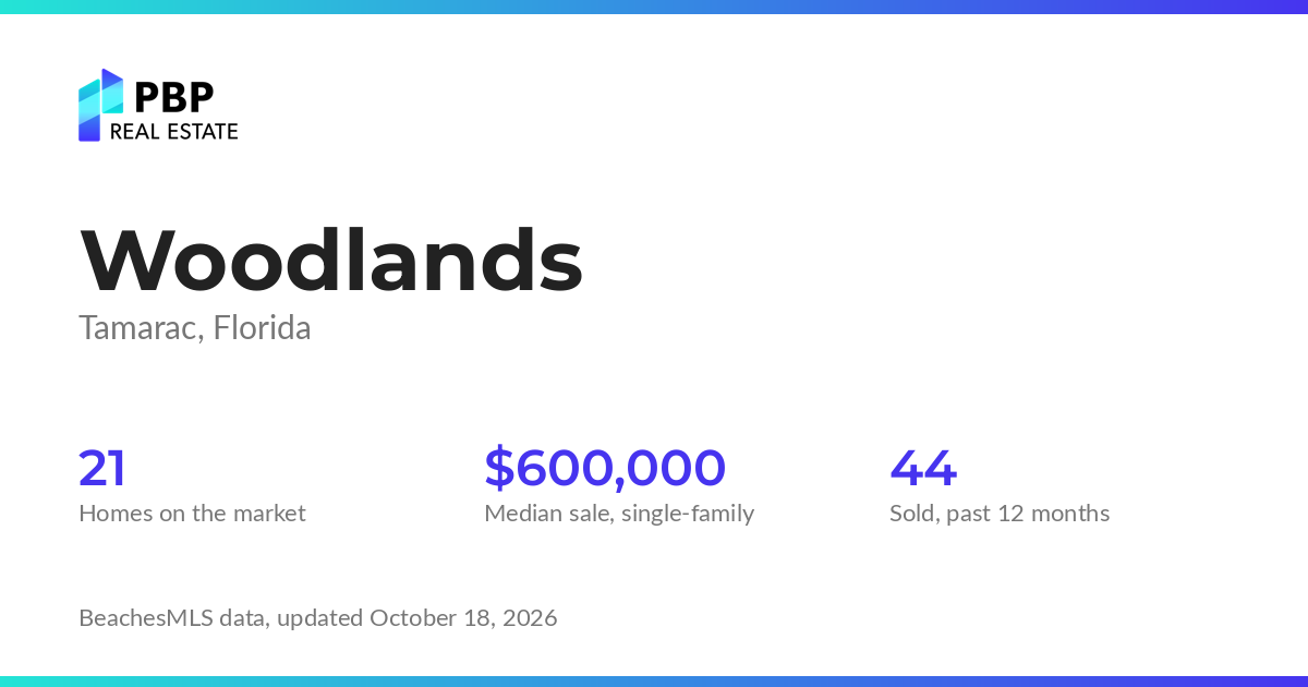Woodlands housing market card from PBP Real Estate: homes on the market and median sale prices from BeachesMLS