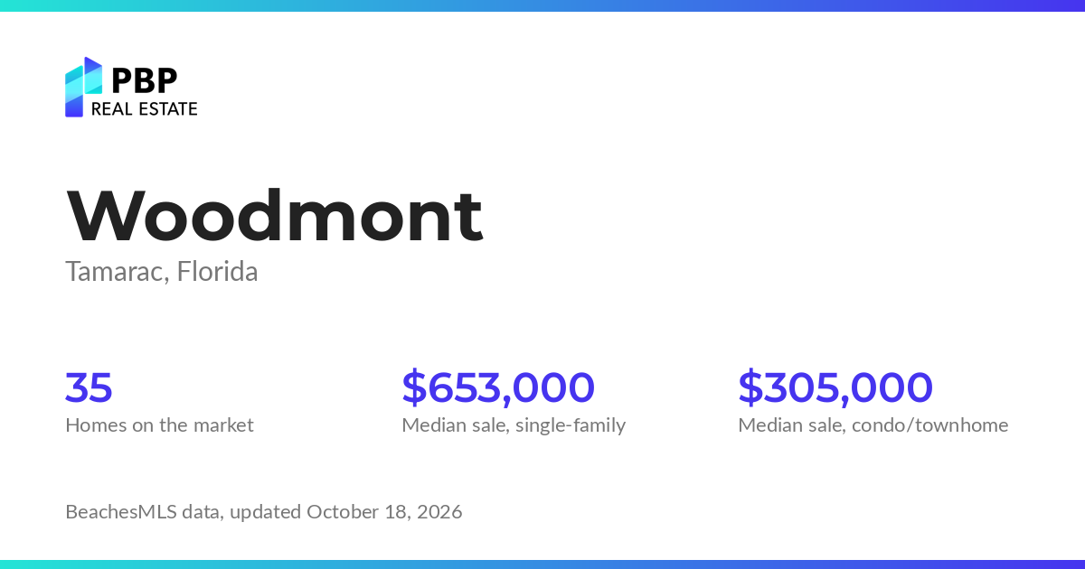 Woodmont housing market card from PBP Real Estate: homes on the market and median sale prices from BeachesMLS