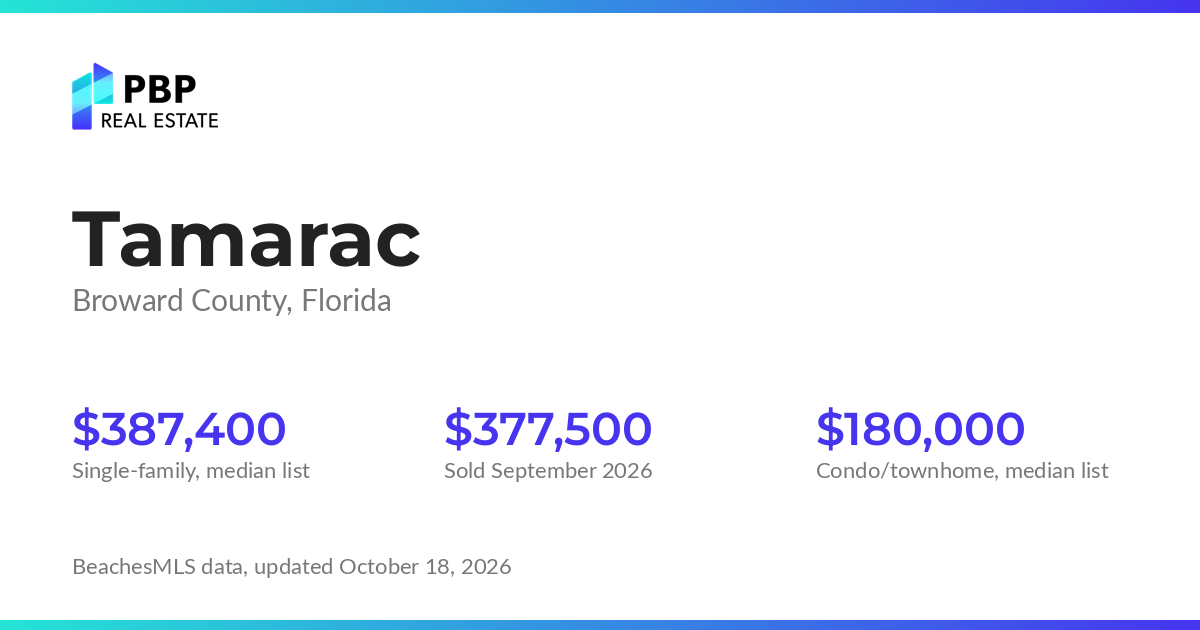 Tamarac housing market card from PBP Real Estate: homes on the market and median sale prices from BeachesMLS
