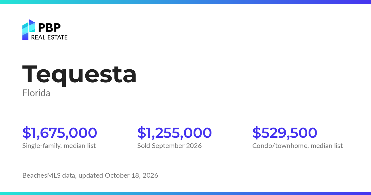 Tequesta housing market card from PBP Real Estate: homes on the market and median sale prices from BeachesMLS
