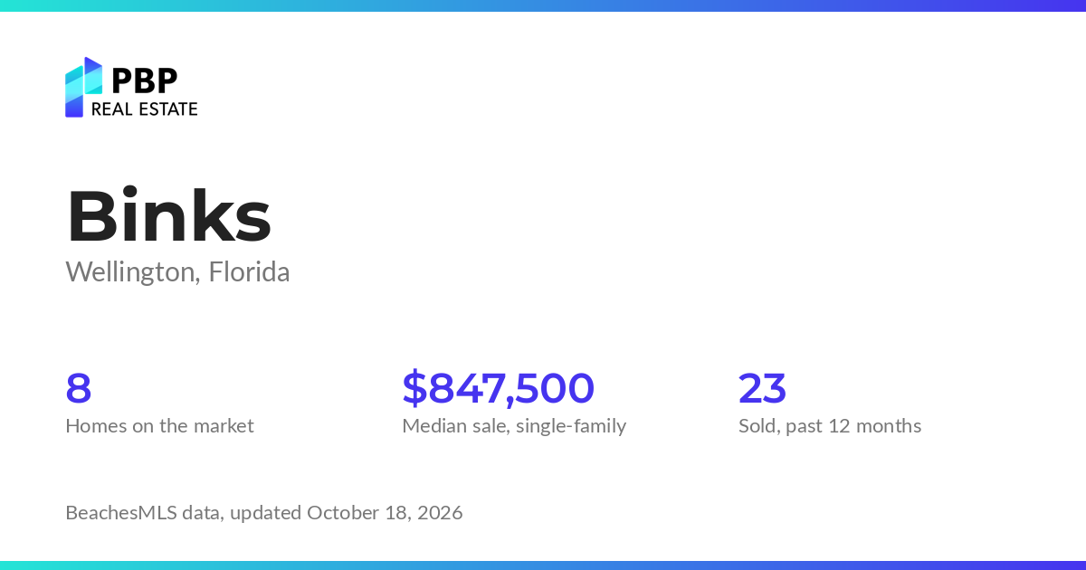 Binks housing market card from PBP Real Estate: homes on the market and median sale prices from BeachesMLS