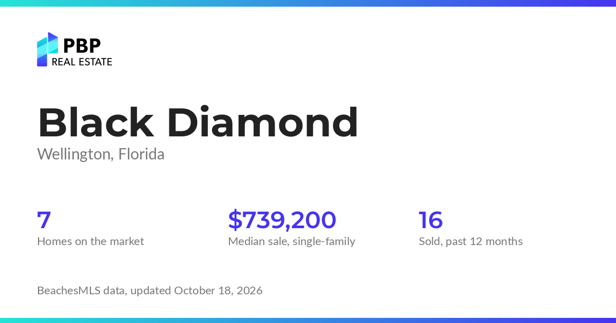 Black Diamond housing market card from PBP Real Estate: homes on the market and median sale prices from BeachesMLS