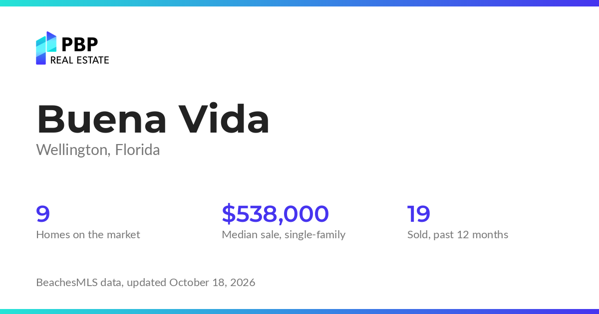 Buena Vida housing market card from PBP Real Estate: homes on the market and median sale prices from BeachesMLS
