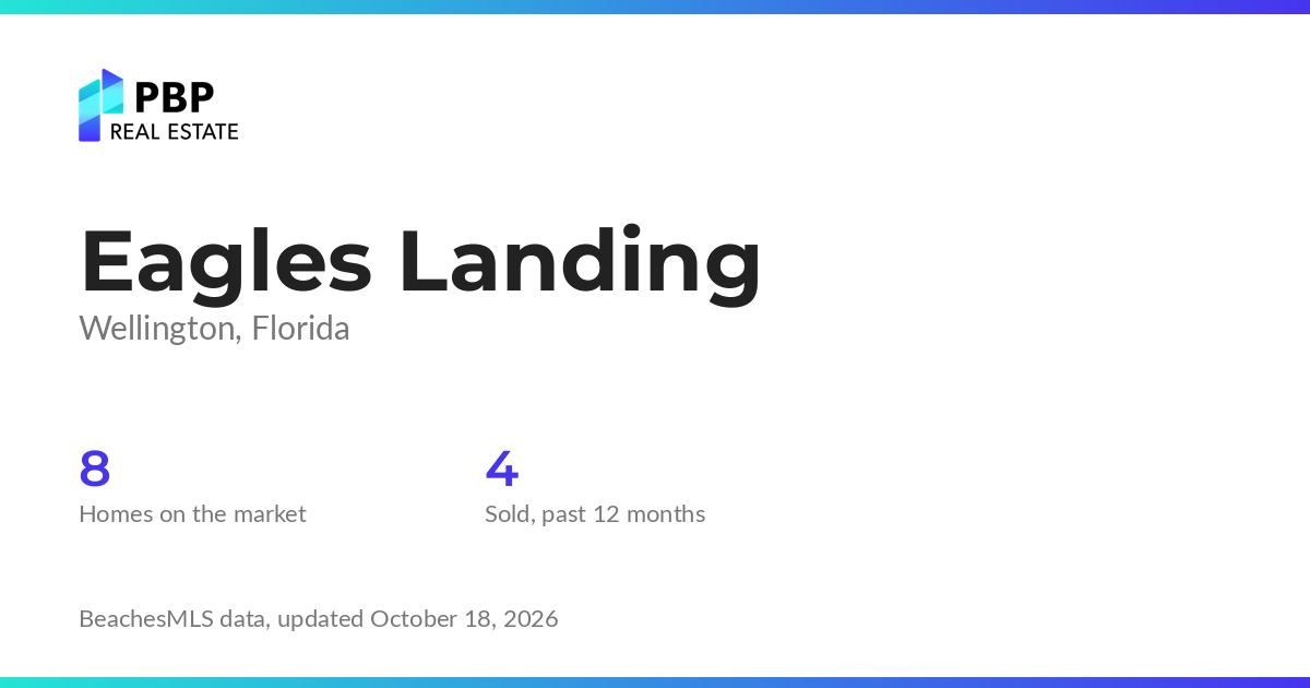 Eagles Landing housing market card from PBP Real Estate: homes on the market and median sale prices from BeachesMLS