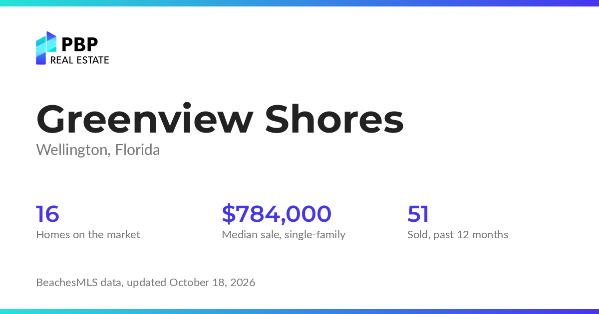 Greenview Shores housing market card from PBP Real Estate: homes on the market and median sale prices from BeachesMLS