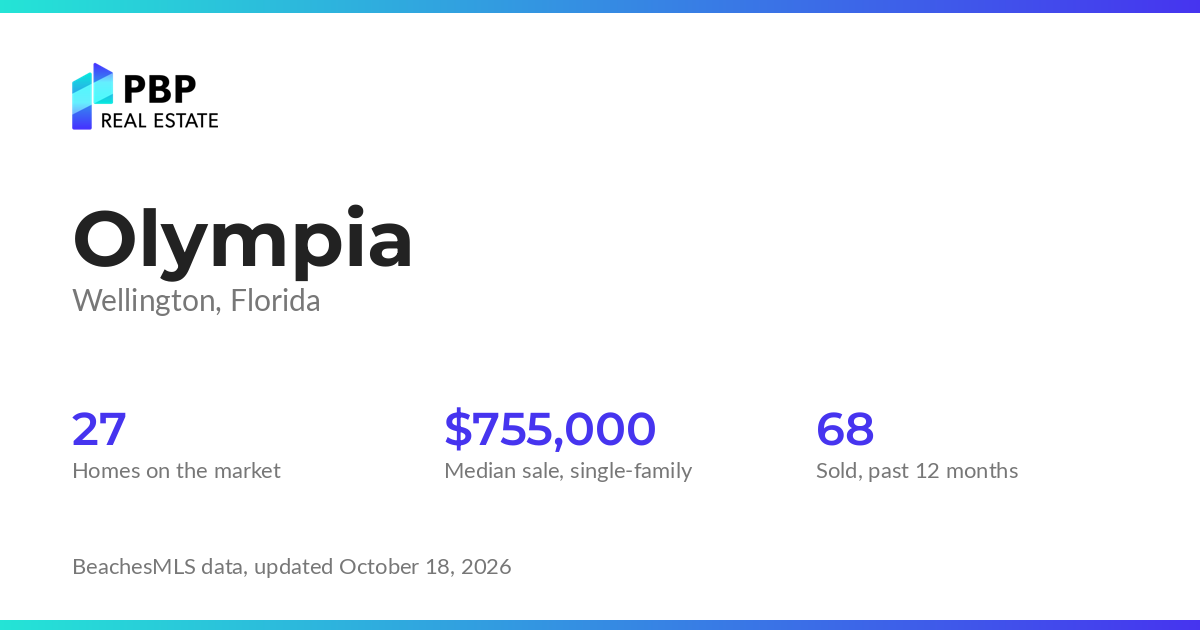Olympia housing market card from PBP Real Estate: homes on the market and median sale prices from BeachesMLS