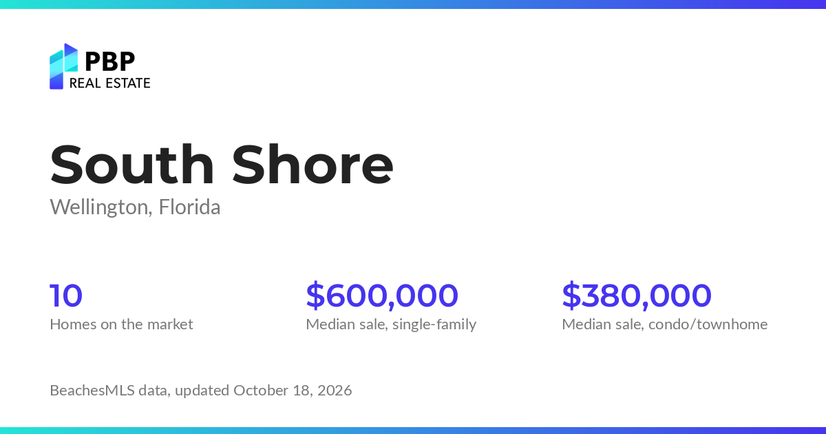 South Shore housing market card from PBP Real Estate: homes on the market and median sale prices from BeachesMLS