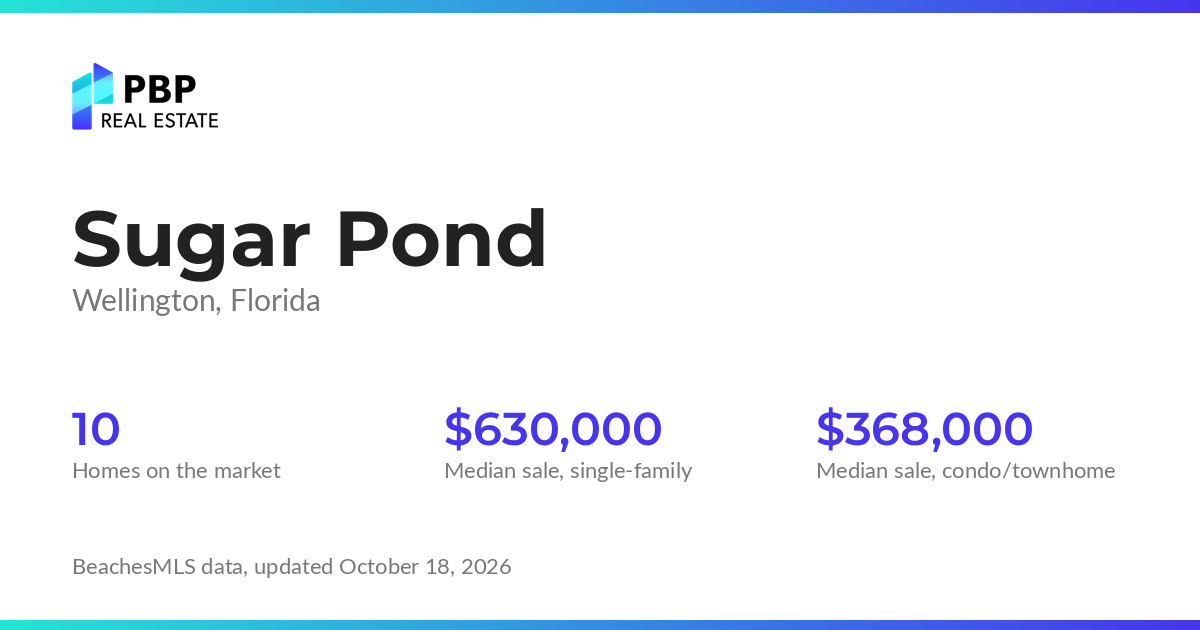 Sugar Pond housing market card from PBP Real Estate: homes on the market and median sale prices from BeachesMLS