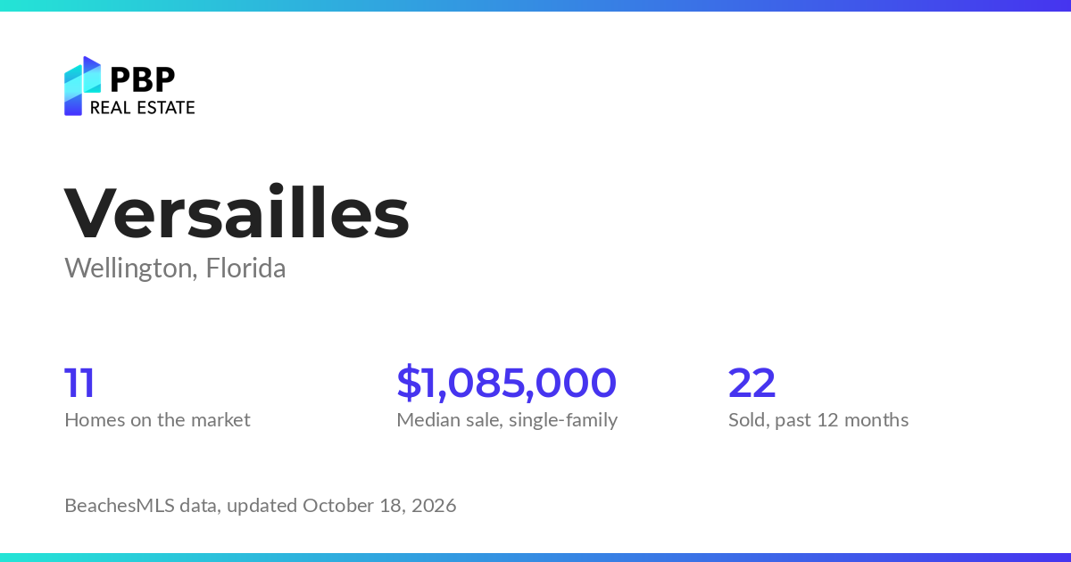 Versailles housing market card from PBP Real Estate: homes on the market and median sale prices from BeachesMLS