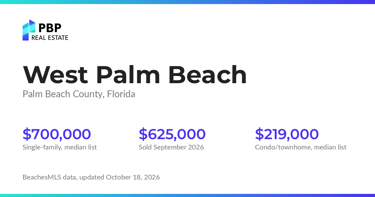 West Palm Beach housing market card from PBP Real Estate: homes on the market and median sale prices from BeachesMLS