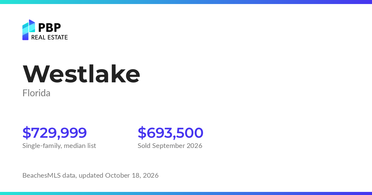 Westlake housing market card from PBP Real Estate: homes on the market and median sale prices from BeachesMLS
