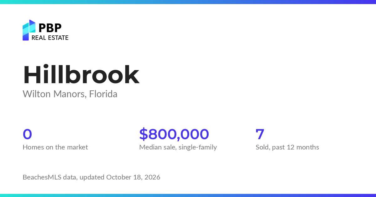Hillbrook housing market card from PBP Real Estate: homes on the market and median sale prices from BeachesMLS