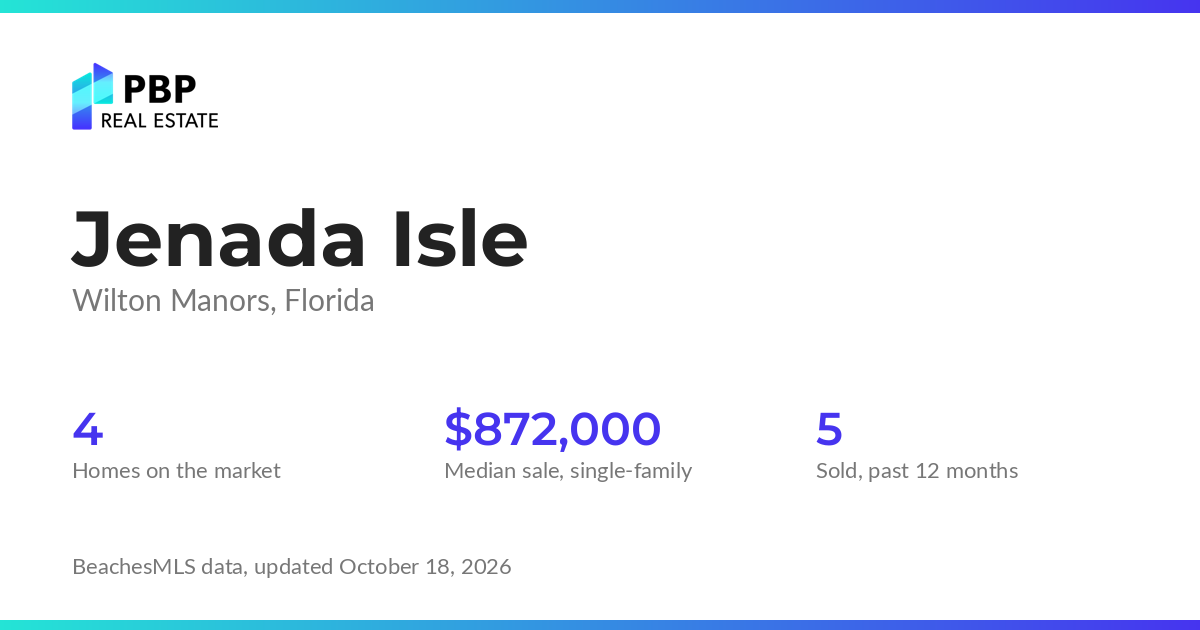 Jenada Isle housing market card from PBP Real Estate: homes on the market and median sale prices from BeachesMLS