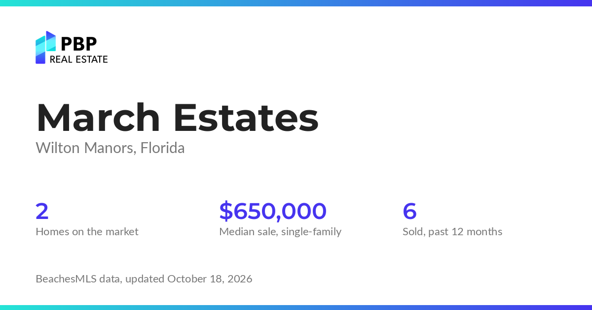 March Estates housing market card from PBP Real Estate: homes on the market and median sale prices from BeachesMLS