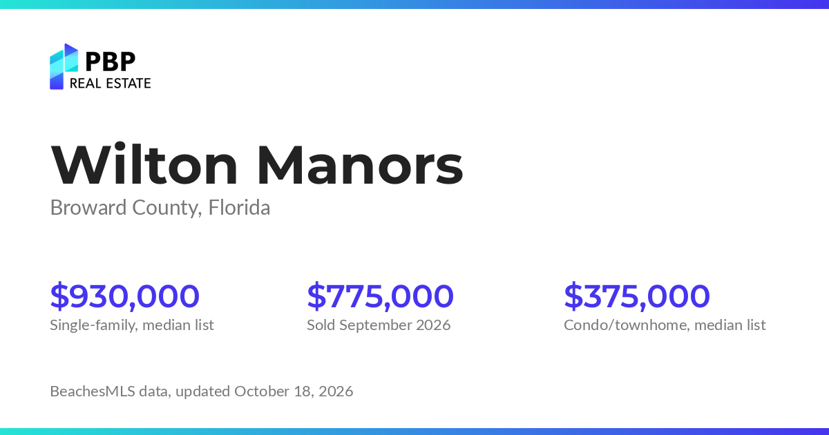 Wilton Manors housing market card from PBP Real Estate: homes on the market and median sale prices from BeachesMLS